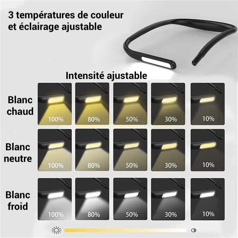 Réglage de l'intensité et de la température de couleur de la lampe tour de cou AINA pour malvoyants
